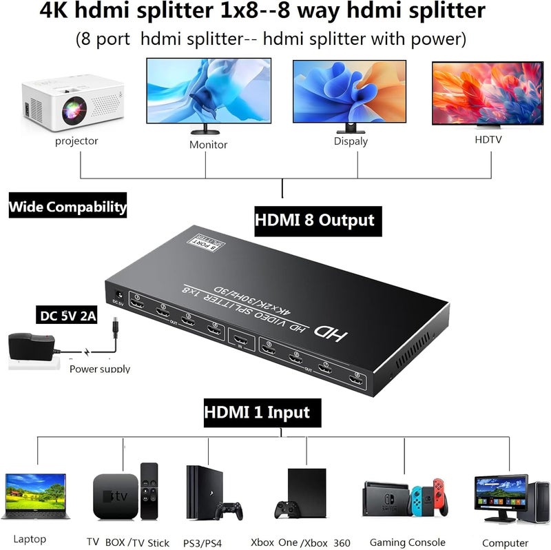 VizeeInnov 4K 1x8 HDMI Splitter 1 in 8 Out, Powered 8 Port hdmi splitters Multi Monitor Outputs, Mirror/Copy Screen only (Not Extend) 8 Way Splitter Support 4Kx 2K @30Hz,3D for Office,PS4, Projector,HDTV. - Image 4